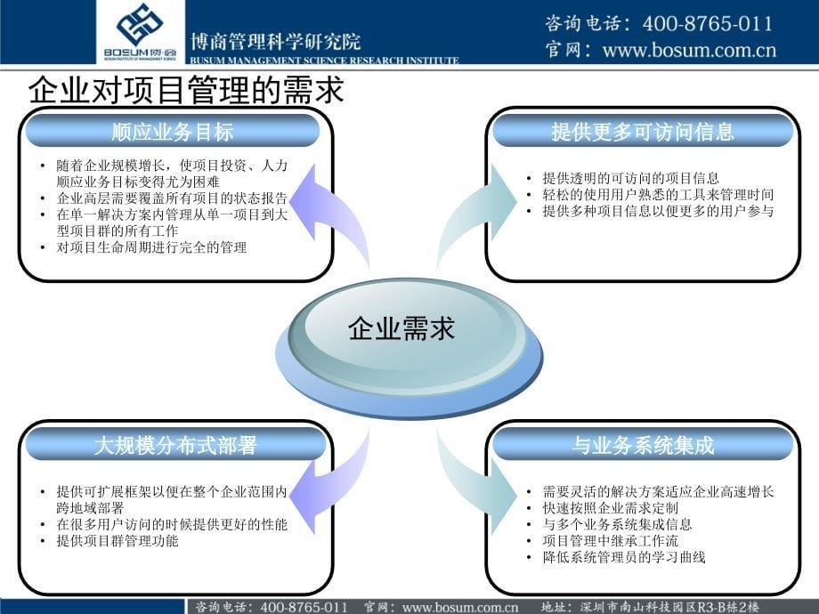 看微软项目生产管理如何运营_第5页