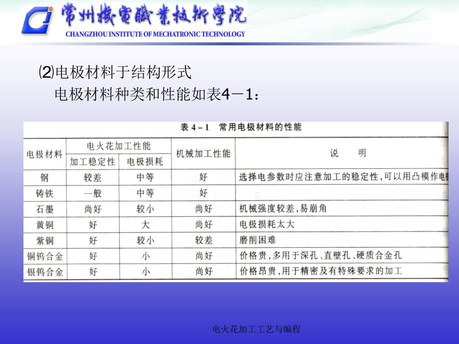 电火花加工工艺与编程课件_第2页