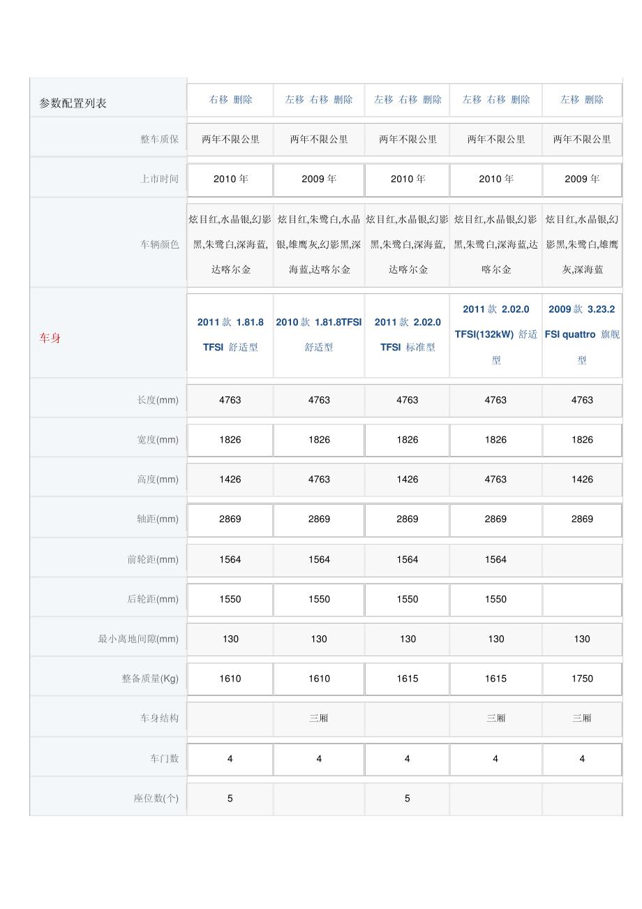 一汽奥迪A4L技术参数配置_第2页