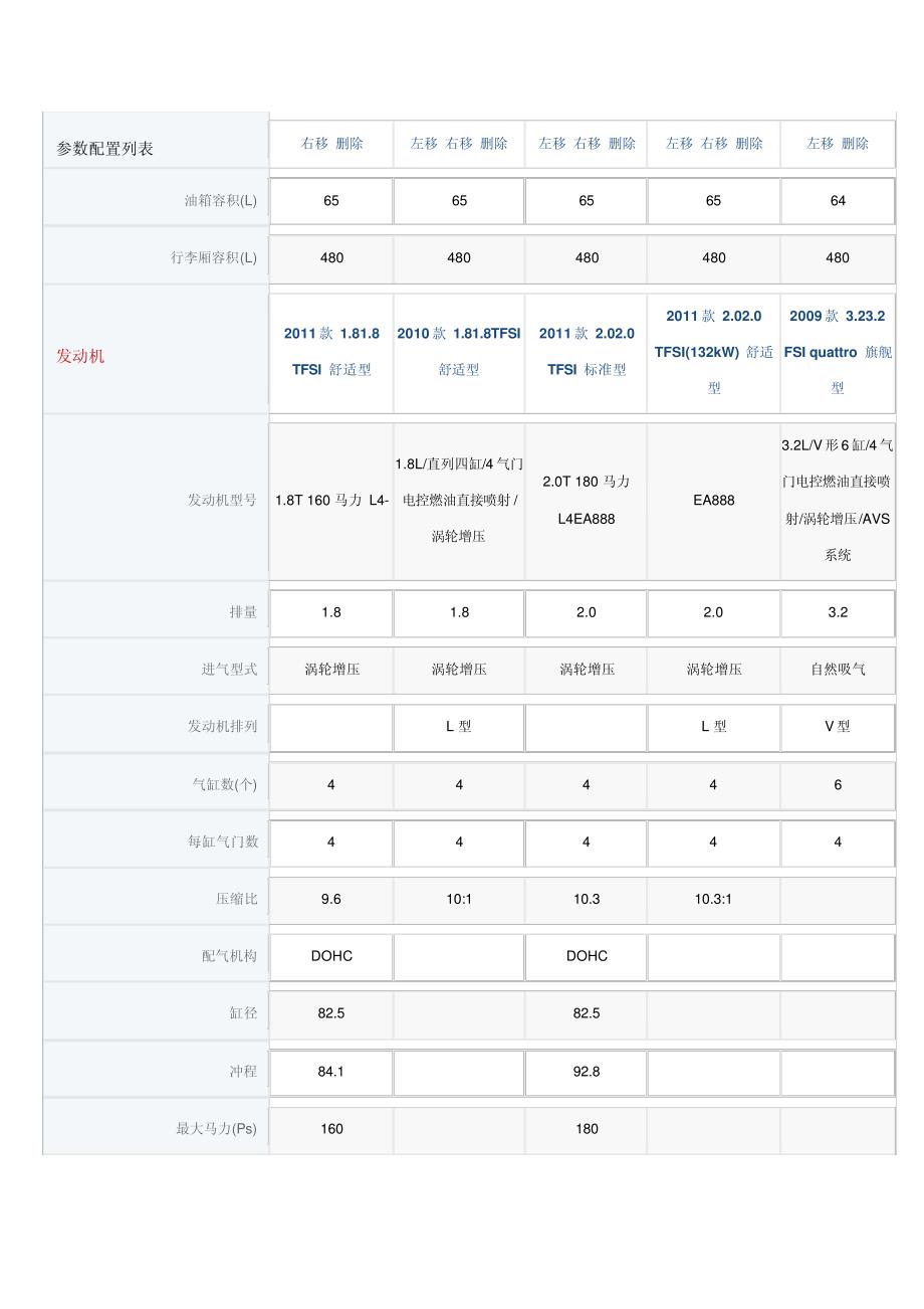 一汽奥迪A4L技术参数配置_第3页