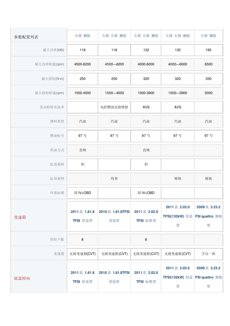 一汽奥迪A4L技术参数配置_第4页