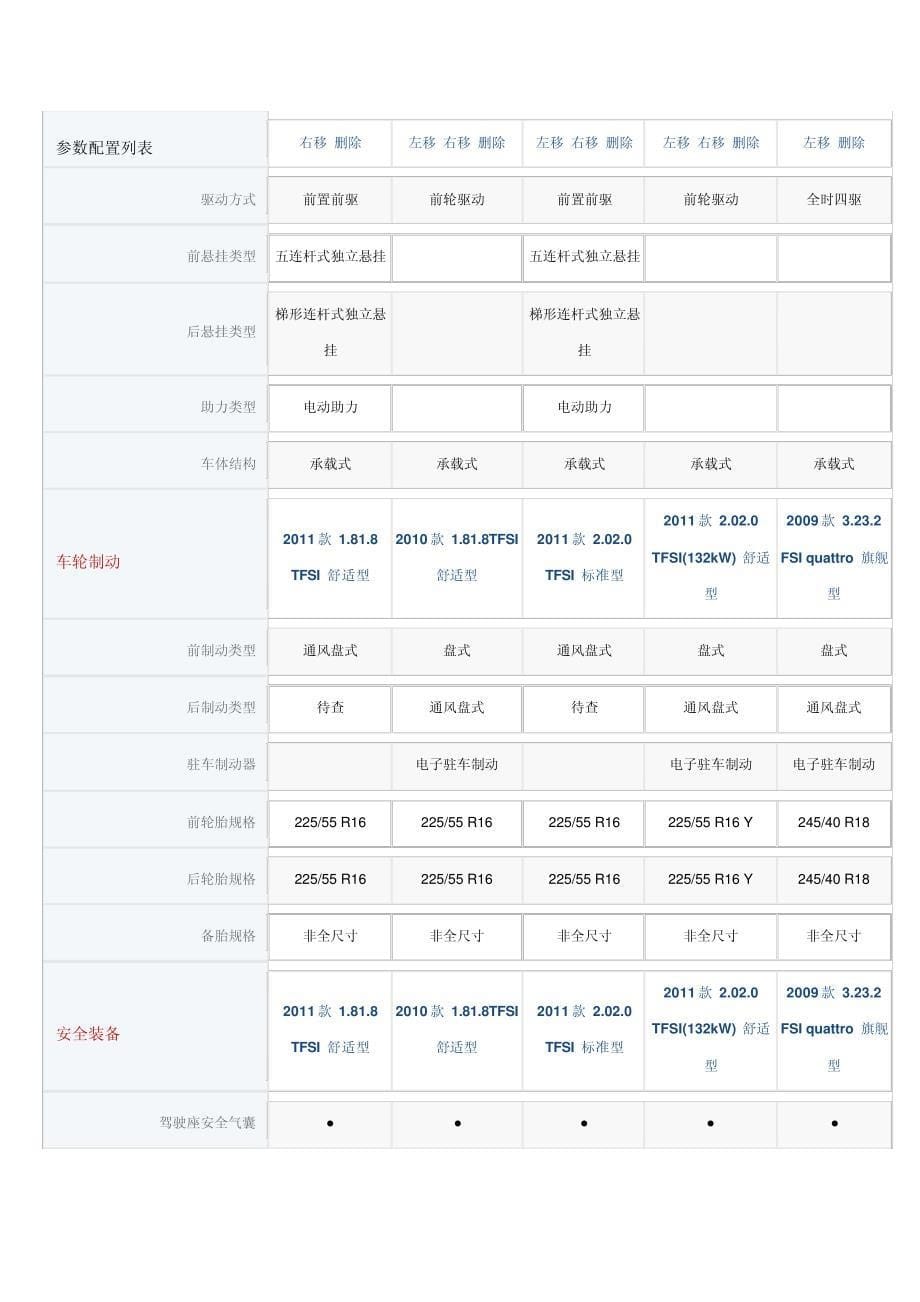 一汽奥迪A4L技术参数配置_第5页