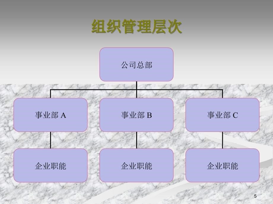 绩效管理绩效管理制度与体系设计ppt38页21_第5页