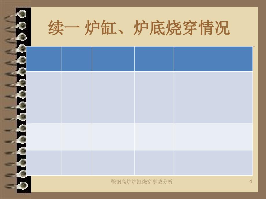 鞍钢高炉炉缸烧穿事故分析课件_第4页