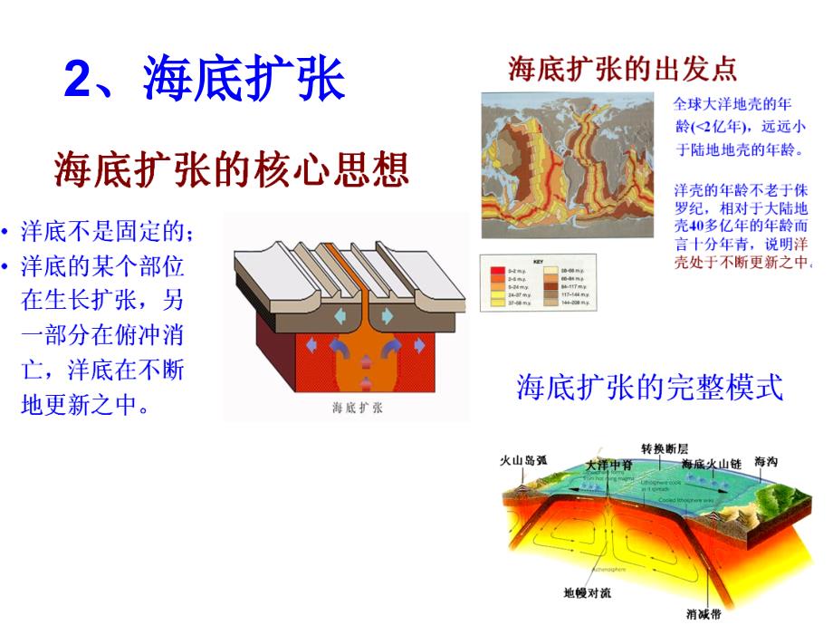 系列课件从海底扩张到板块构造_第4页