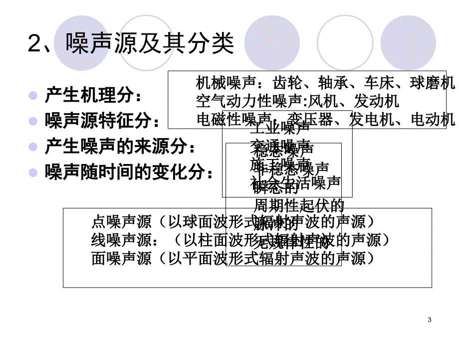 环境噪声影响评价3课件_第3页