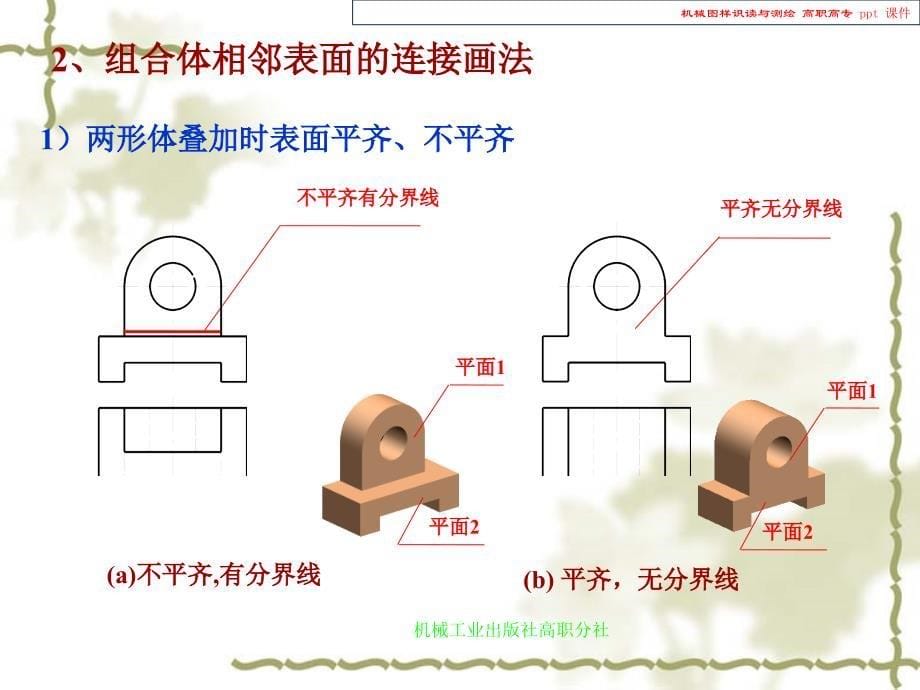 机械图样识读与测绘.ppt_第5页