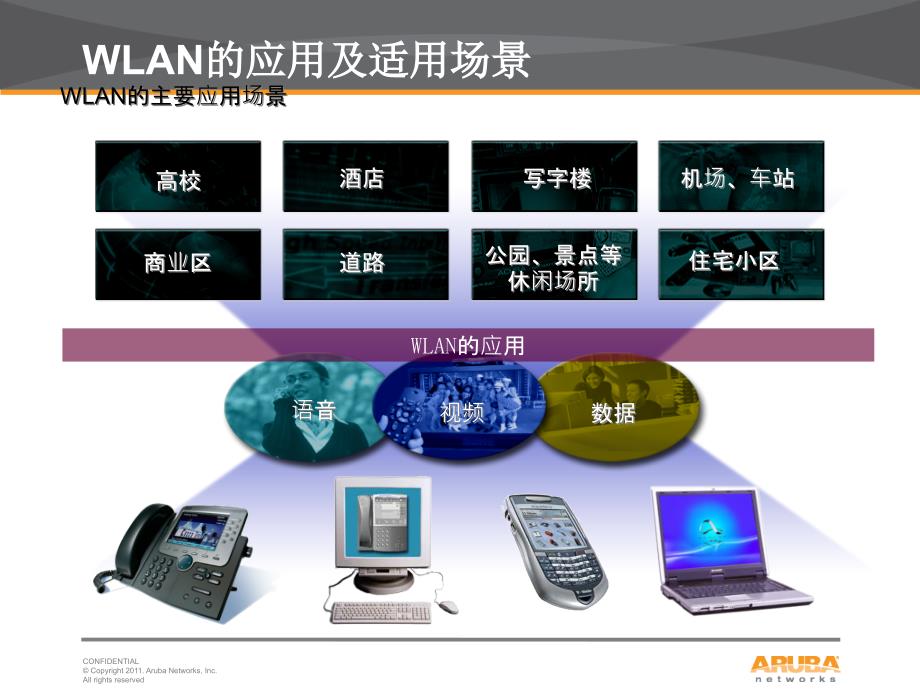 (精品文档)Aruba-WLAN规划及优化培训胶片PPT演示课件_第4页