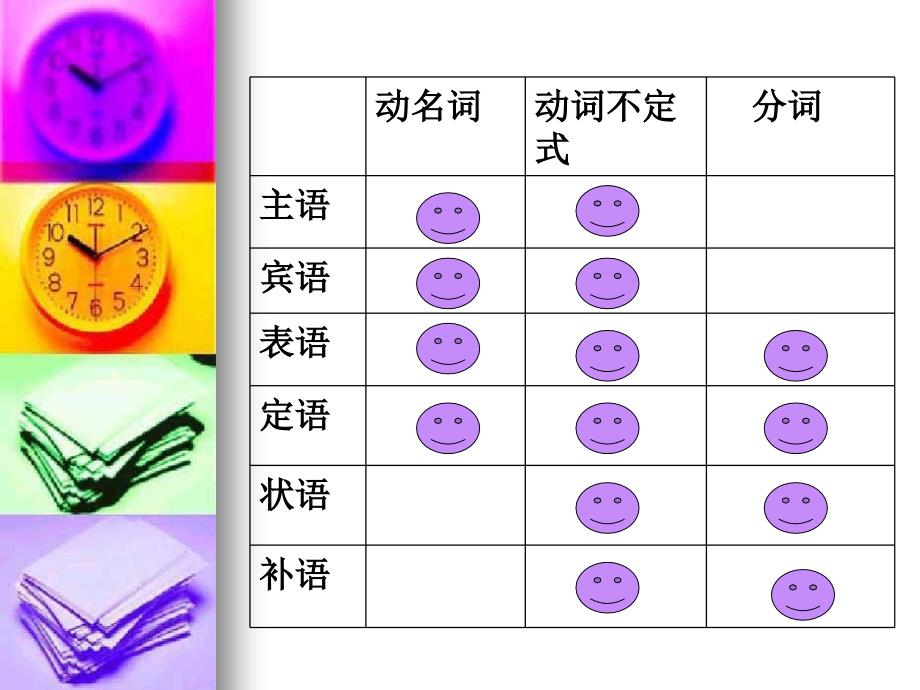 非谓语动词间句法功能_第4页