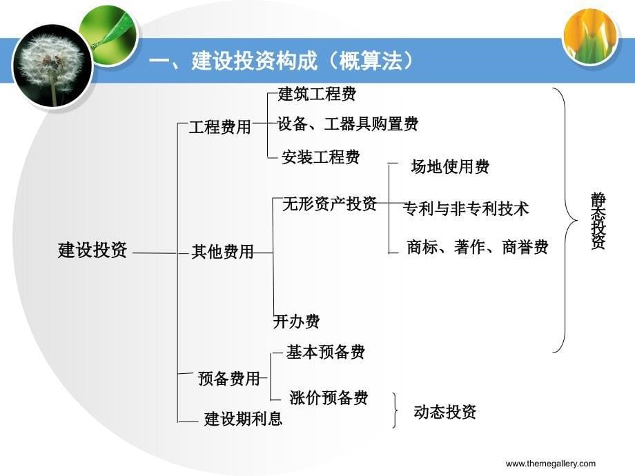 项目投资估算与评估教学课件ppt_第5页