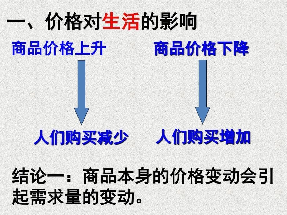 常用品有无价格变化.ppt_第5页