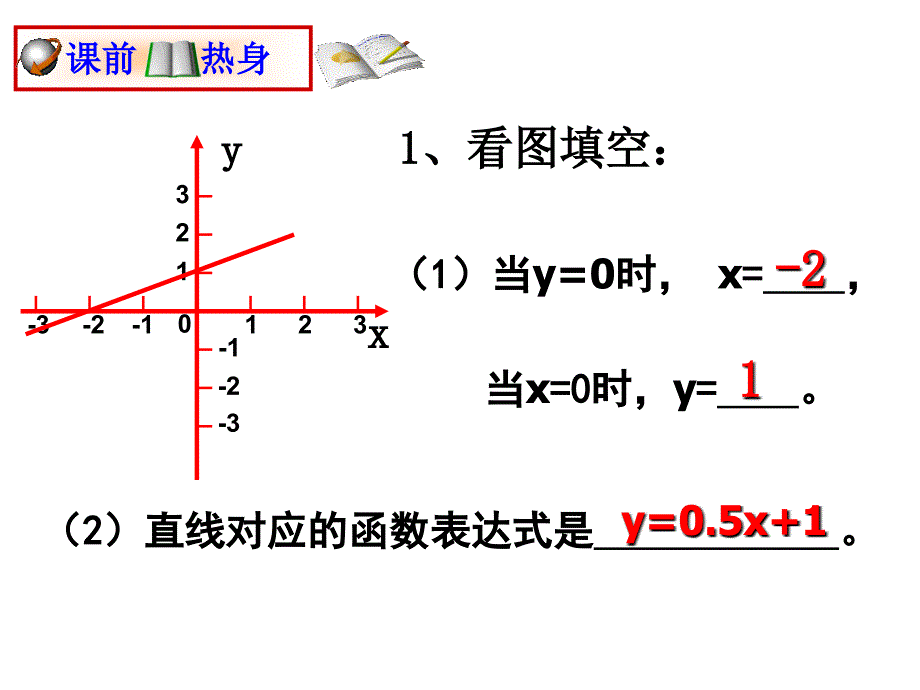 1225一次函数的应用课件_第2页