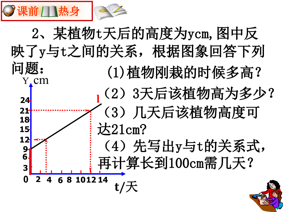 1225一次函数的应用课件_第3页