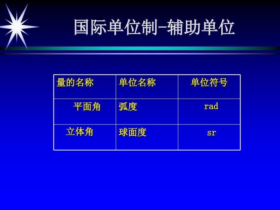 测量仪器管理和校准课件_第5页