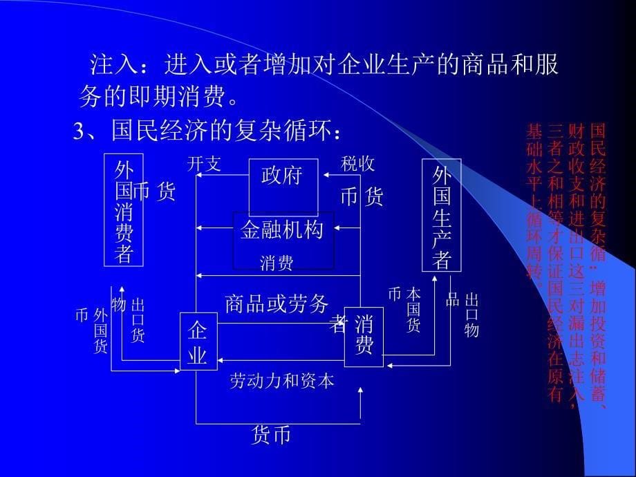 九章节国民经济循环与均衡_第5页