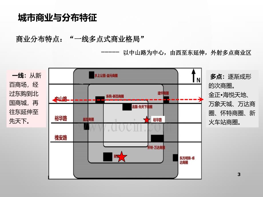 石家庄商圈市场调查.ppt_第4页