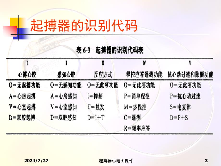 起搏器心电图课件_第3页