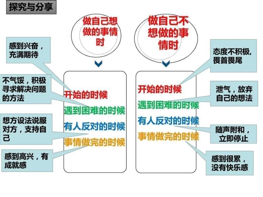 2.2享受学习图文.ppt_第5页