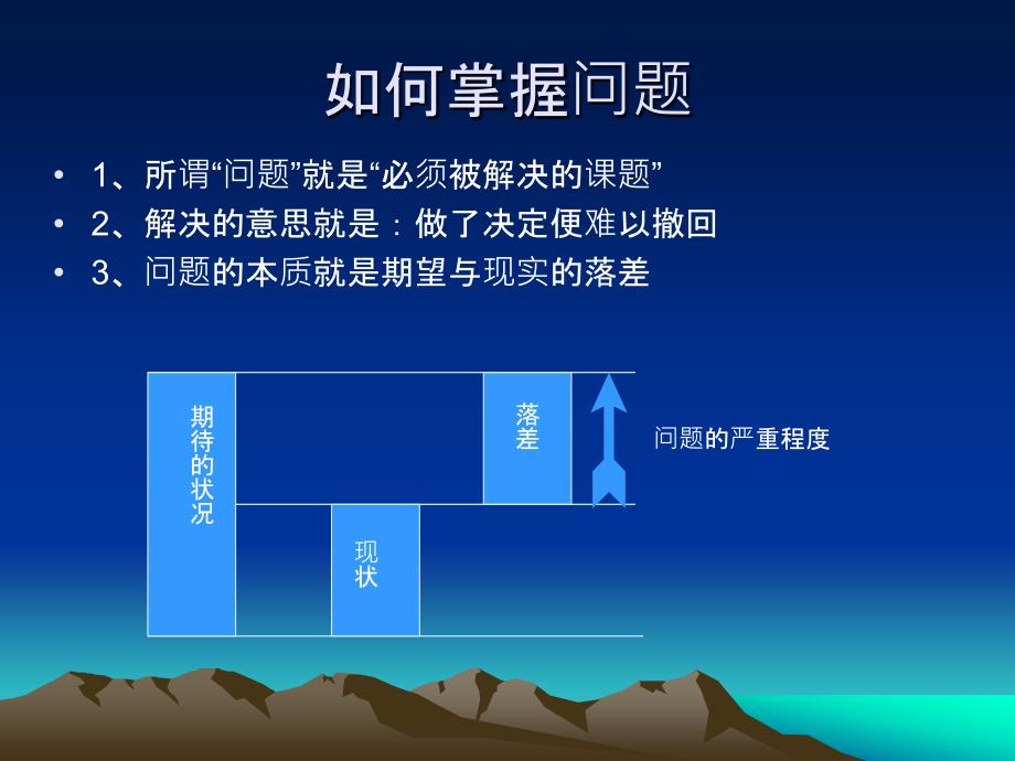 麦肯锡问题分析与解决技巧-读后感.ppt_第2页