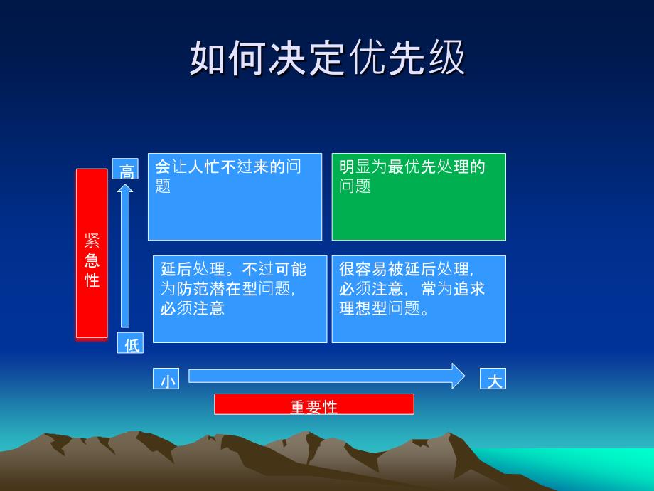 麦肯锡问题分析与解决技巧-读后感.ppt_第4页