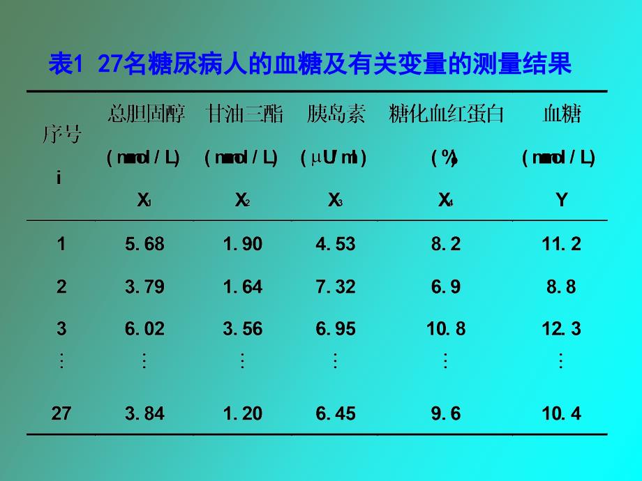 多元线性回归分析研_第2页