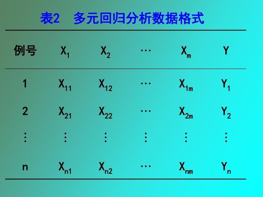 多元线性回归分析研_第5页