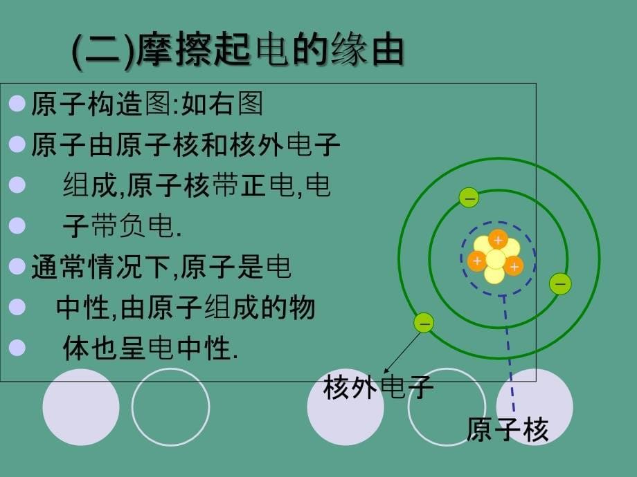 教科版物理九年级上册3.1电现象1ppt课件_第5页