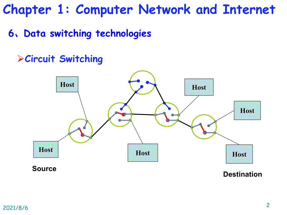 计算机网络原理英文版课件Chapter1下_第2页