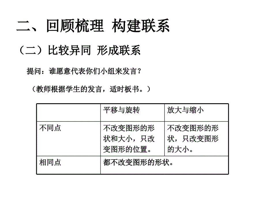 2015版六年级数学下册图形与几何-图形的运动.ppt_第4页