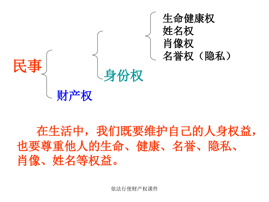 依法行使财产权课件_第1页