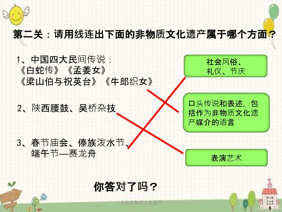 北京非物质文化遗产课件_第3页