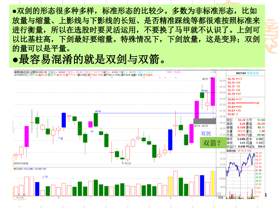 双剑(箭)战法(高青松718).ppt_第4页