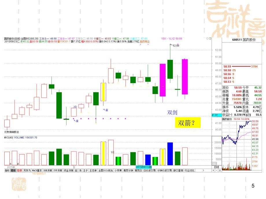 双剑(箭)战法(高青松718).ppt_第5页