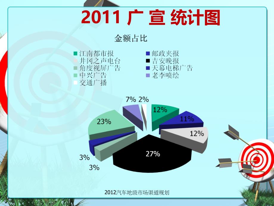 汽车地级市场渠道规划课件_第4页