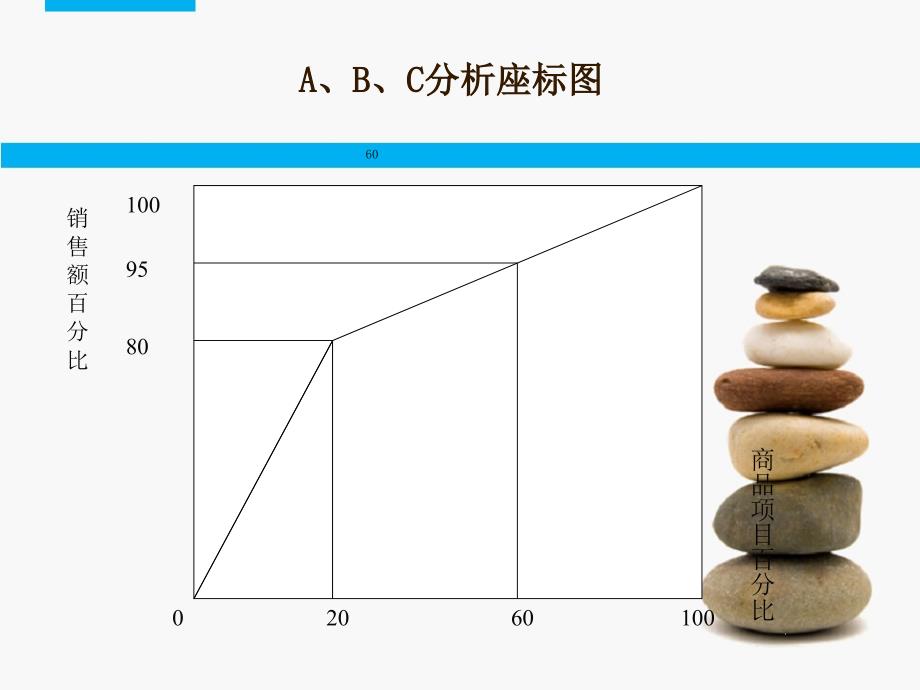 商品管理与销售分析_第4页