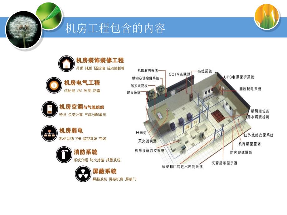 机房和机房工程PPT课件_第4页