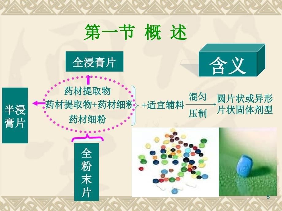 片剂中药药剂学_第5页