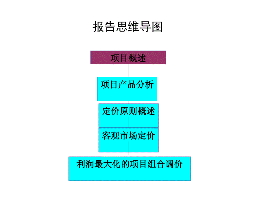 大学城商铺定价系数专题报告_第2页