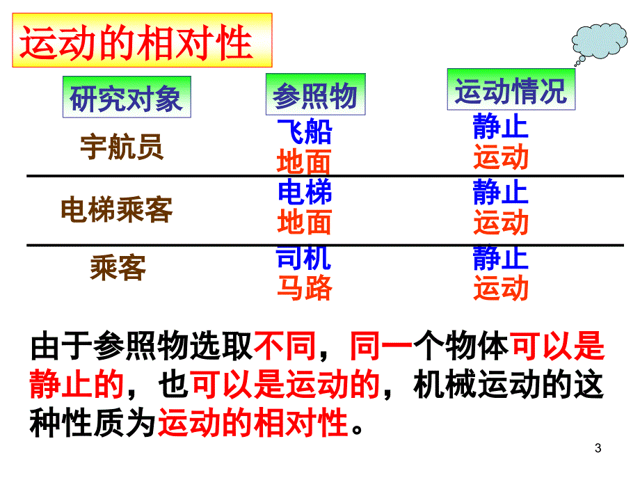 初中物理机械运动复习分享资料_第3页