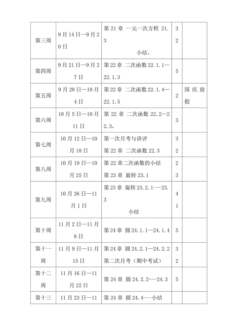 部编人教版九年级数学上册教学设计（全册教案）_第4页