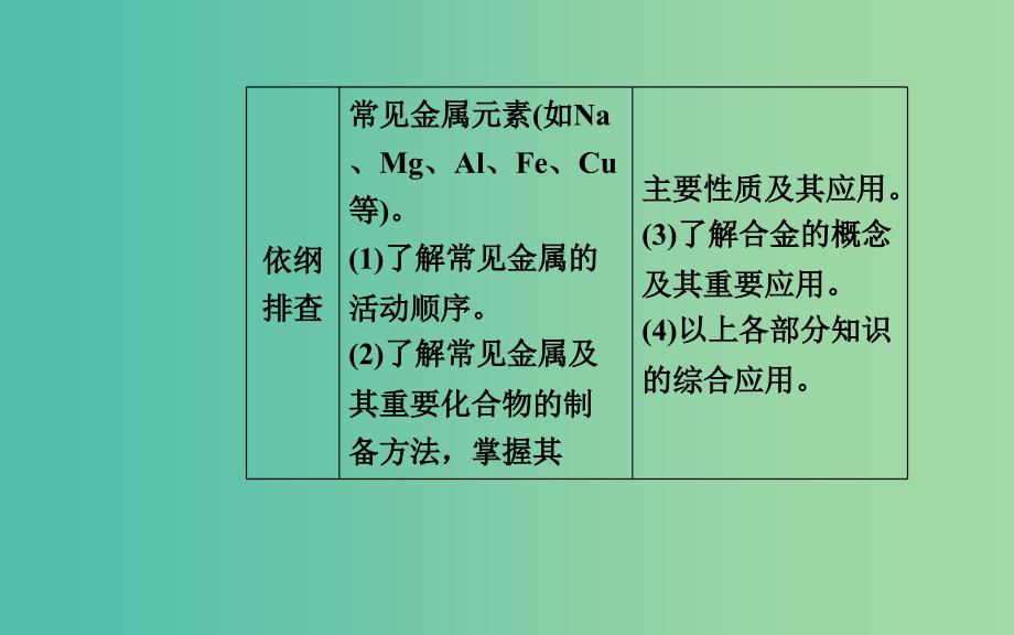 2019届高考化学二轮复习专题十常见金属及其化合物考点一钠及其重要化合物课件.ppt_第2页