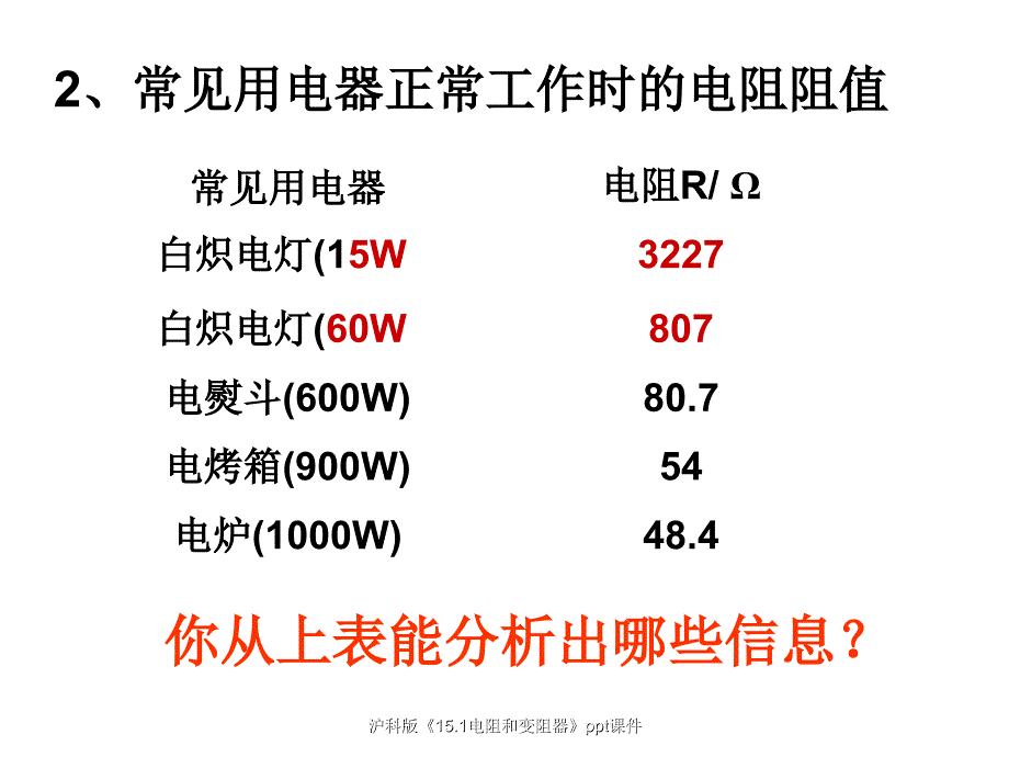 沪科版15.1电阻和变阻器ppt课件经典实用_第4页