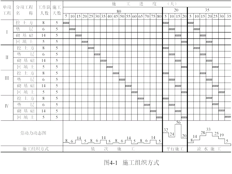 施工项目任务组织与计划原理讲义_第4页