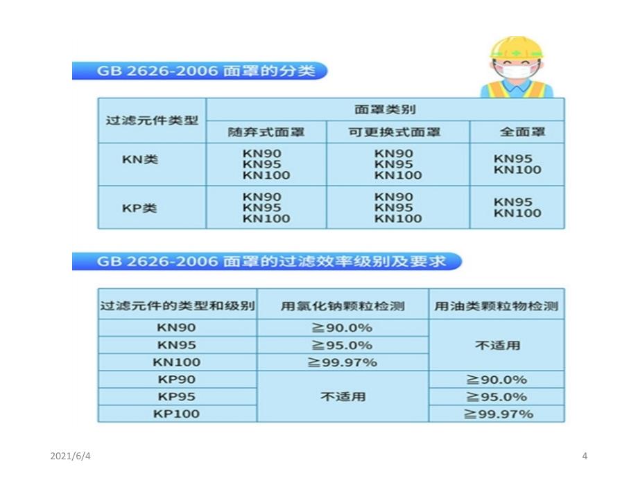 口罩知识科普_第4页