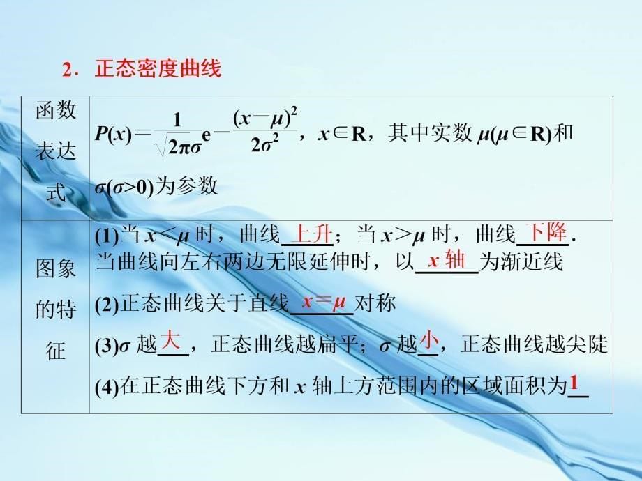 2020高中数学苏教版选修23课件： 2.6 正态分布_第5页