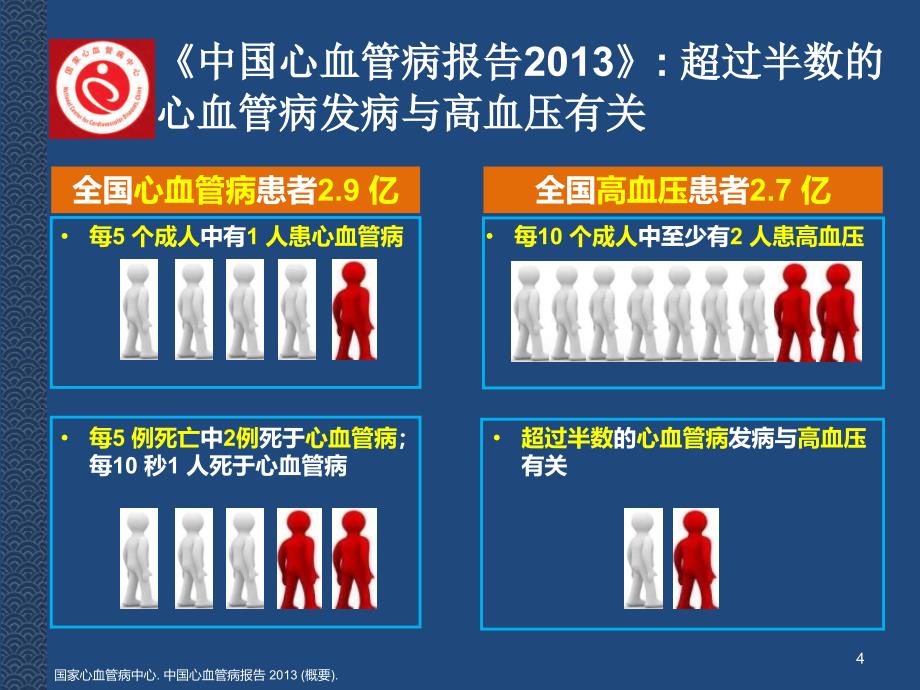 高血压的基层规范化诊疗概述ppt课件_第4页