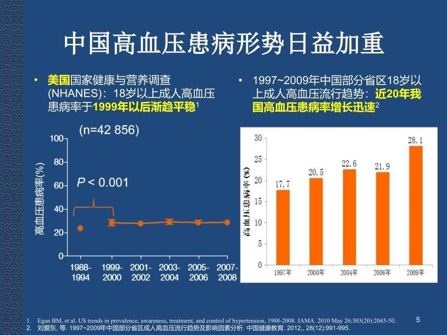 高血压的基层规范化诊疗概述ppt课件_第5页