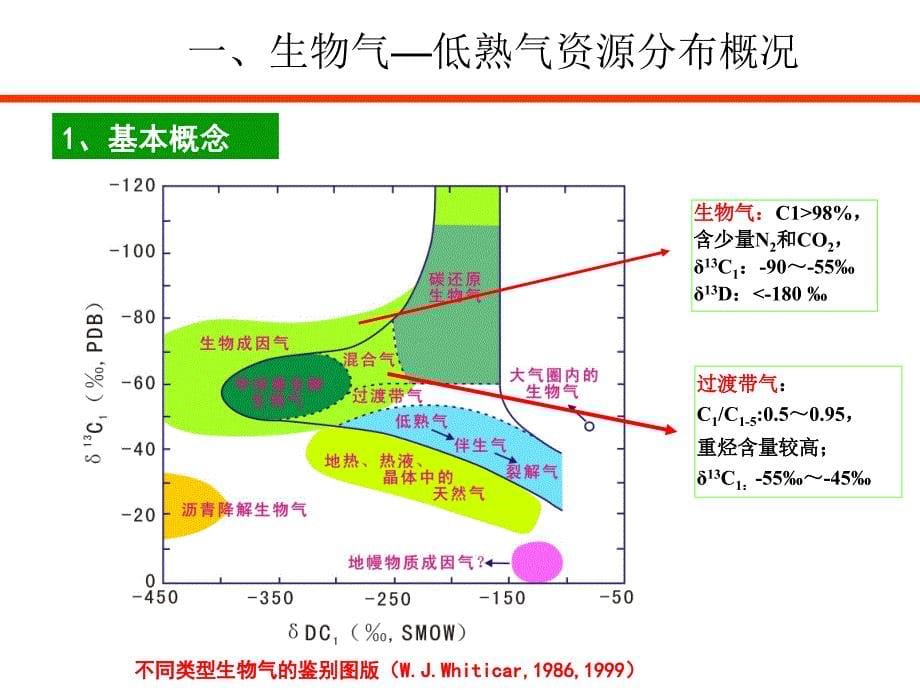 生物气低熟气资源与分布_第5页