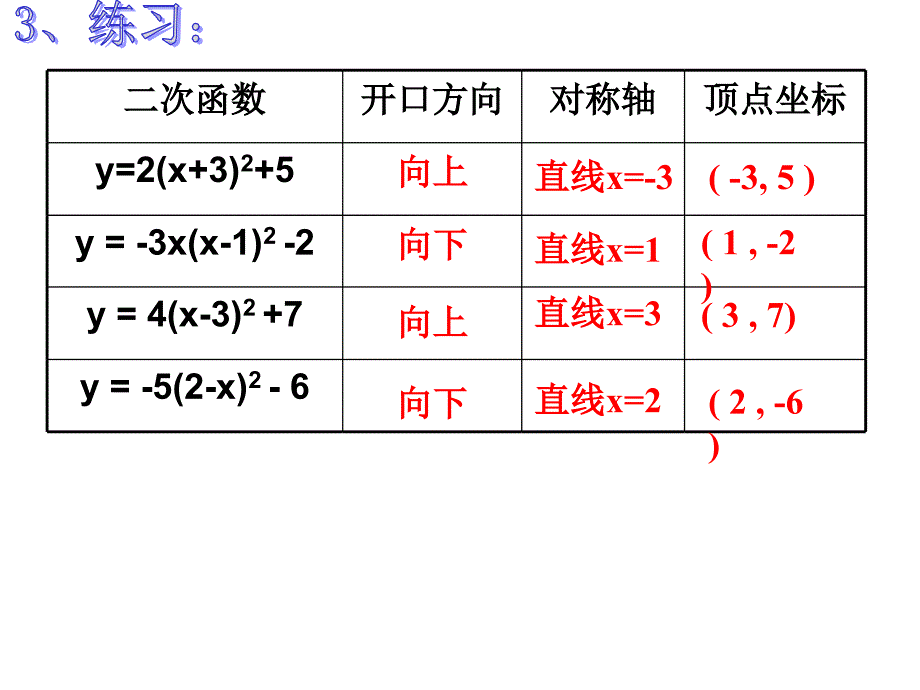 二次函数交点式第2课时课件.ppt_第4页