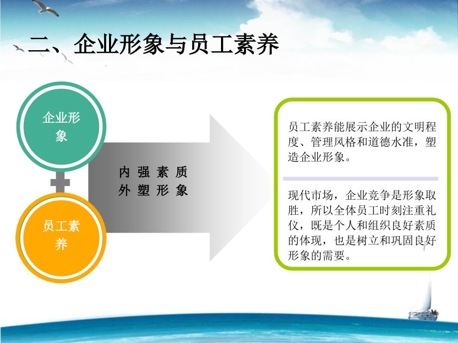 商务礼仪培训总结_第4页